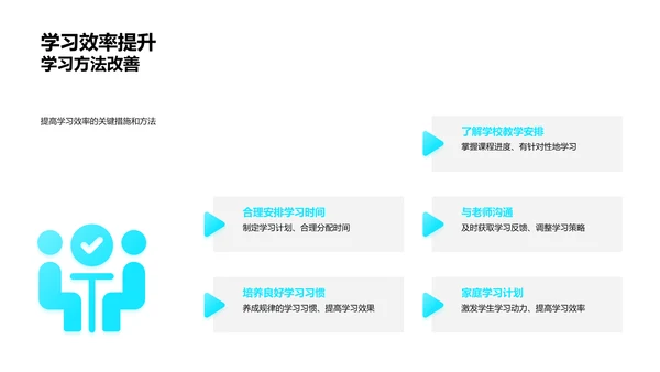 高效学习的艺术