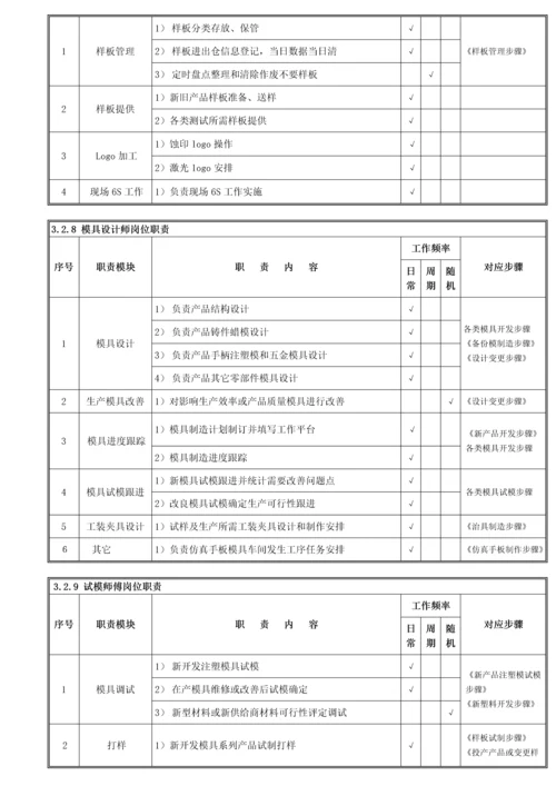 综合重点工程开发部管理综合流程.docx