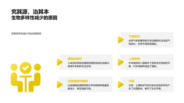 环保教育课程PPT模板