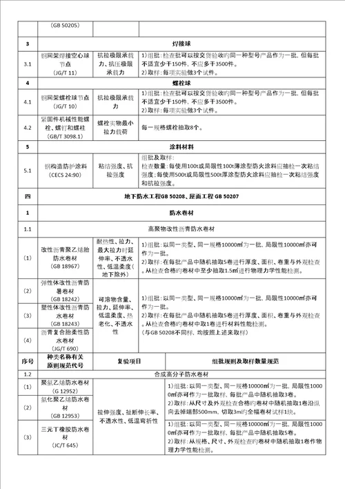 主要建材进场复验试验项目与取样表