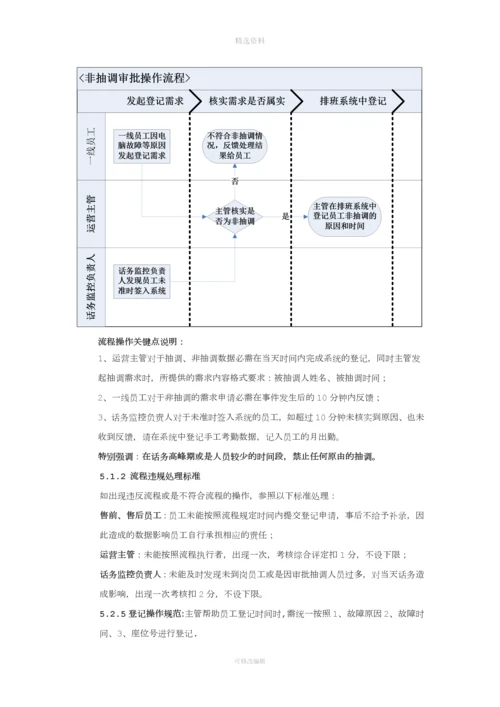 客服组排班与现场运营管理制度.docx
