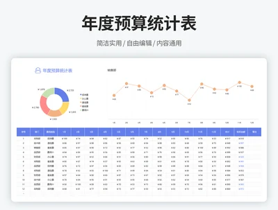 年度预算支出统计表