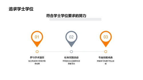 展现学士申请实力