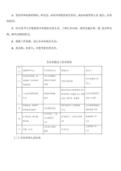 培训案例企业年度培训方案实例