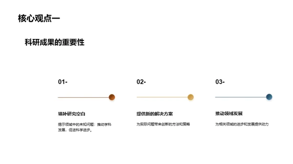 科学研究成果汇报