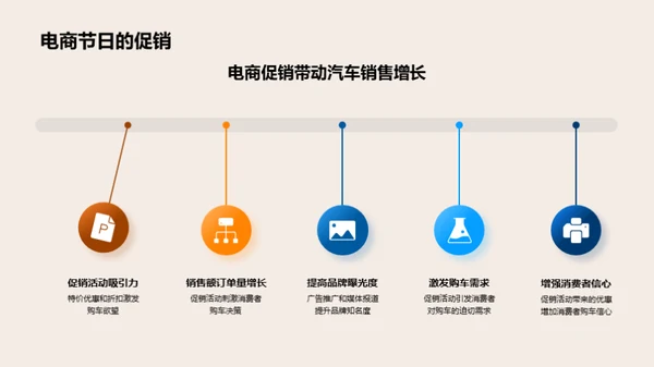 双十二汽车销售深度解析