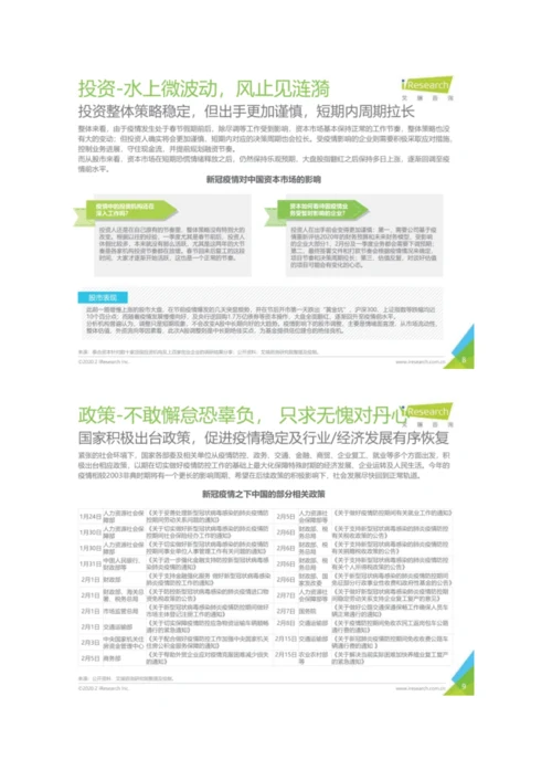 疫情影响下的用户消费指数趋势报告.docx