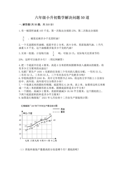 六年级小升初数学解决问题50道精品（满分必刷）.docx