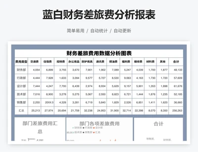 蓝白财务差旅费分析报表