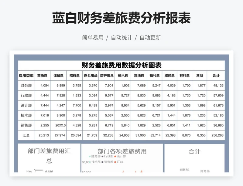 蓝白财务差旅费分析报表