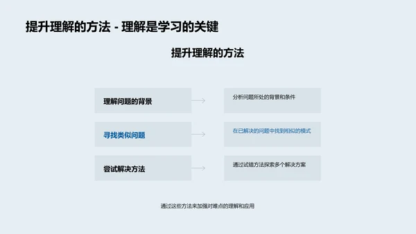 探索数学的世界