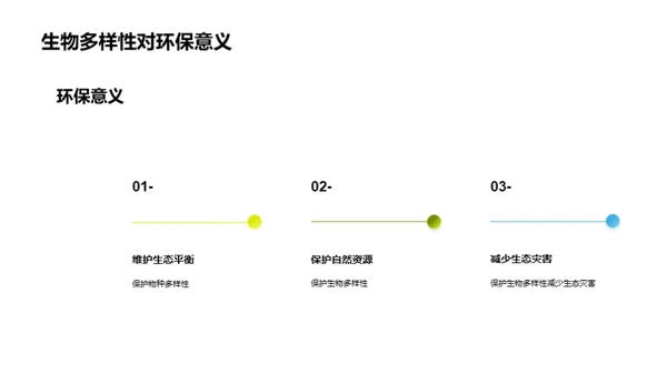 生物多样性保护与可持续发展