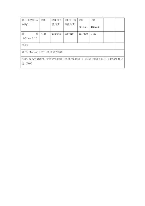 急性胰腺炎评分表共4页