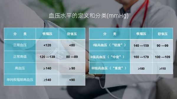 高血压健康指南通用PPT模板