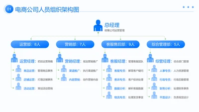 蓝色简约风人员架构图