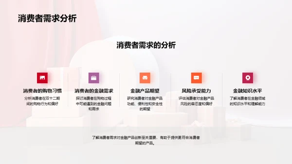 双十二与金融创新