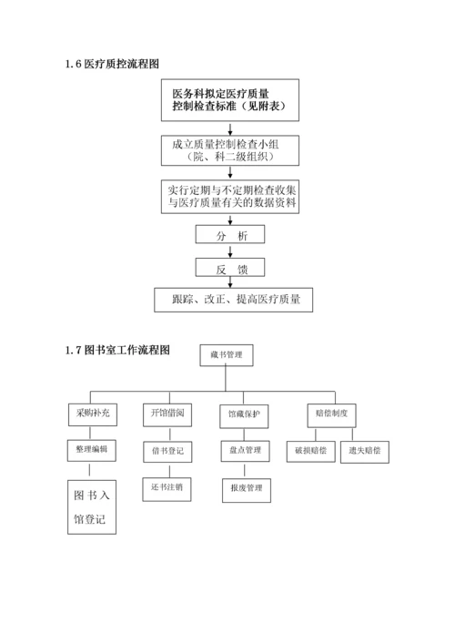 医务科工作手册.docx