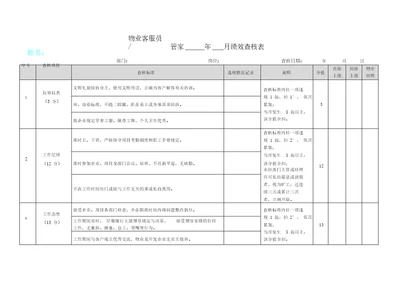 物业客服员月绩效考核表格