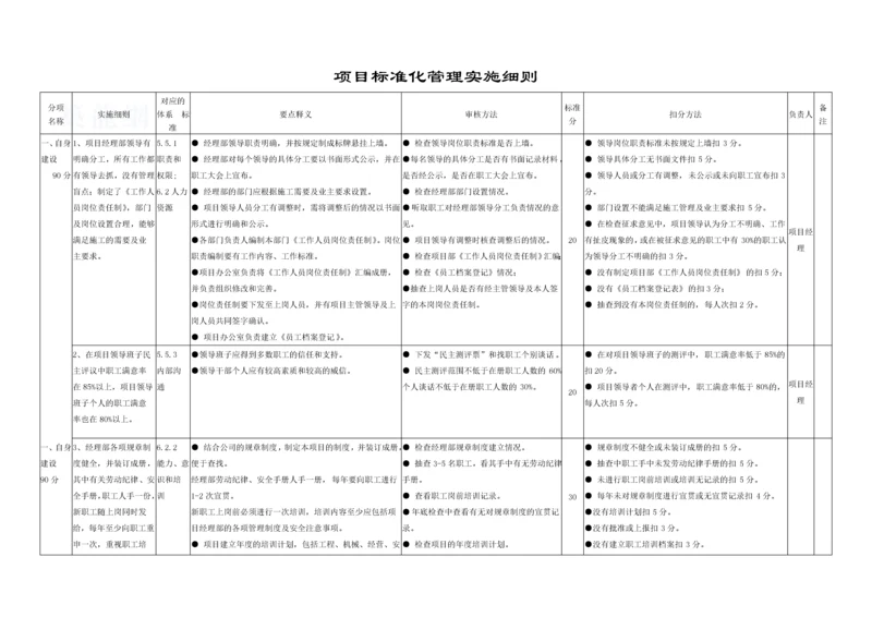 建筑公司项目标准化管理实施细则-secret.docx