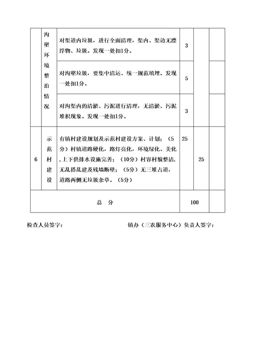 改善人居环境考核办法