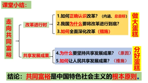 【新课标】1.2 走向共同富裕 课件 (29张ppt)