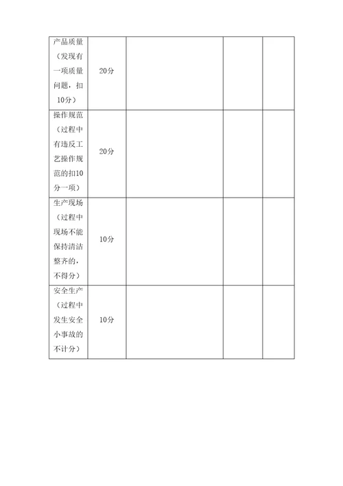 劳动技能竞赛实施方案