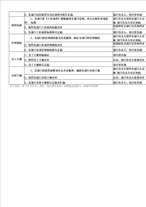 公司基础管理体系梳理计划方案