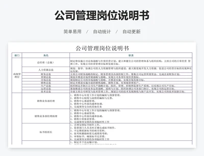 公司管理岗位说明书