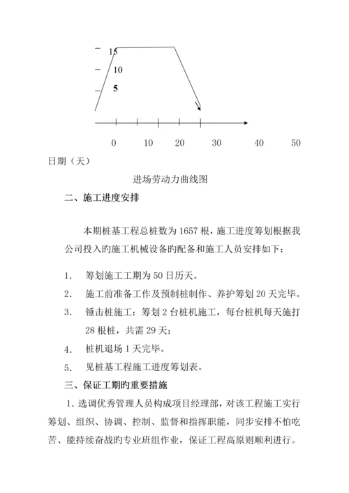 地产桩基关键工程综合施工组织设计基础说明.docx