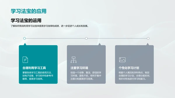 高效学习策略PPT模板