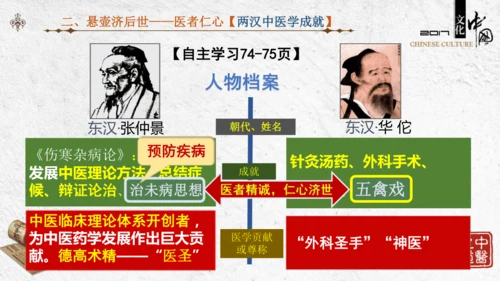 第15课  两汉的科技与文化  课件