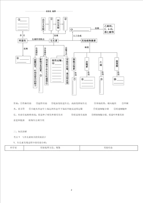 高三生物总复习植物的激素调节名师精选教案