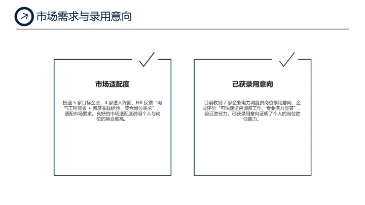 电气工程和自动化专业大学生求职个人能力综合展示职业生涯规划PPT模版