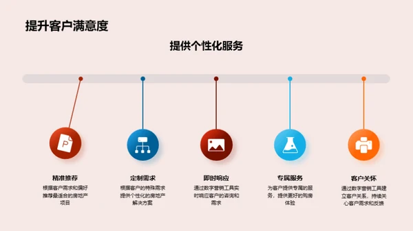 房产领域的数字营销