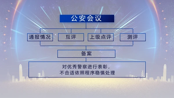 蓝色大气公安机关年终工作总结新年计划PPT