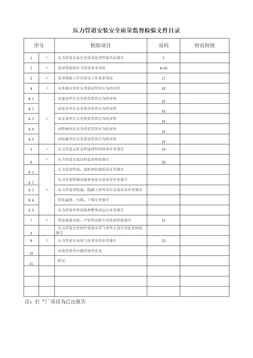 压力管道安装质量监督报告