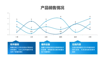 折线图-蓝色简约风数据分析