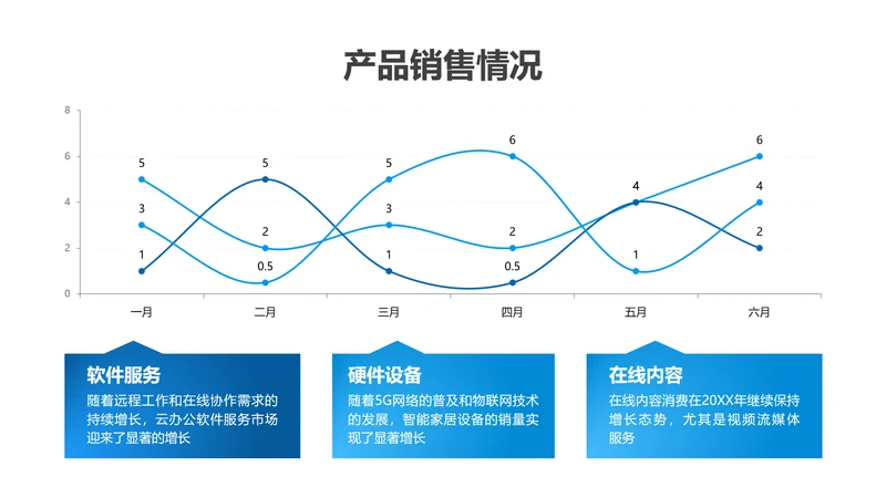 折线图-蓝色简约风数据分析