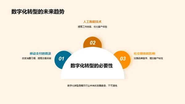 数字化餐饮之路