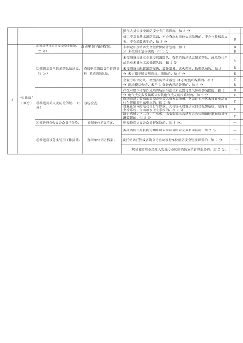 社会单位1234N消防安全标准化管理达标评定标准