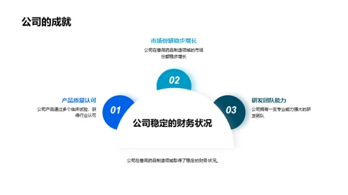 兽药行业：昨日、今日与未来