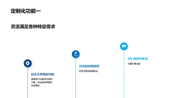 科创领跑，优势显现