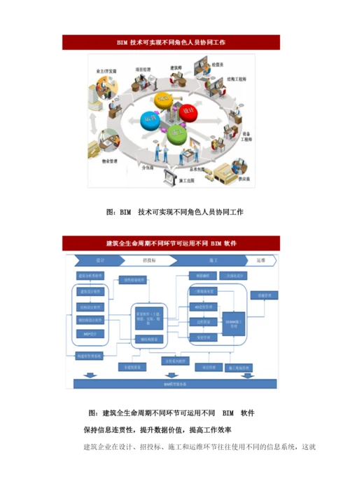 我国建筑信息模型(BIM)行业发展现状概述及技术核心特征分析.docx