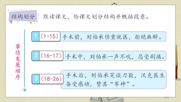 【核心素养】部编版语文五年级下册-11.军神 第1课时（课件）