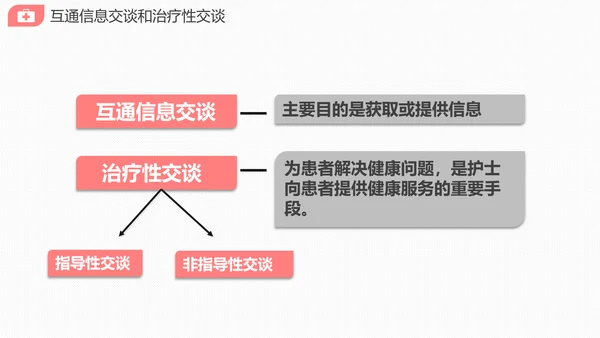 医院护士长护理礼仪培训课件PPT模版