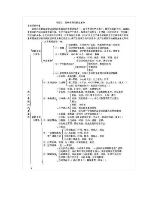 高中历史必修1各单元框架图.docx