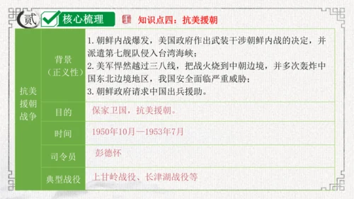 第一单元 中华人民共和国的成立和巩固 课件-2024年八年级下期中期末复习（部编版）