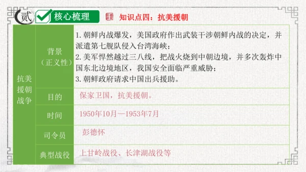 第一单元 中华人民共和国的成立和巩固 课件-2024年八年级下期中期末复习（部编版）