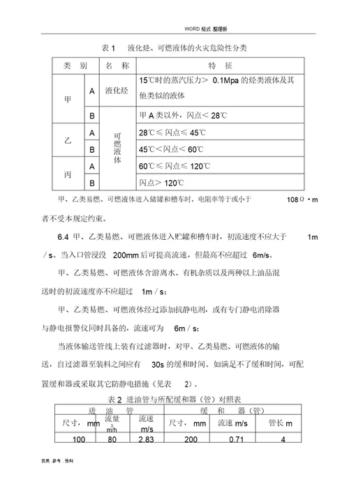 42防雷、防静电安全管理制度汇编