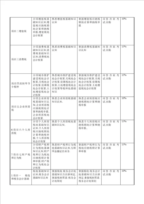 税务会计课程标准